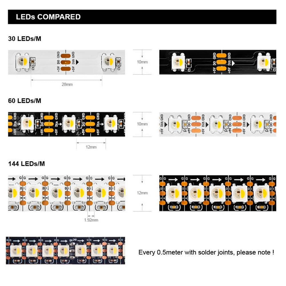 Vibe-Changing RGBW LED Strip