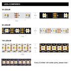 Vibe-Changing RGBW LED Strip