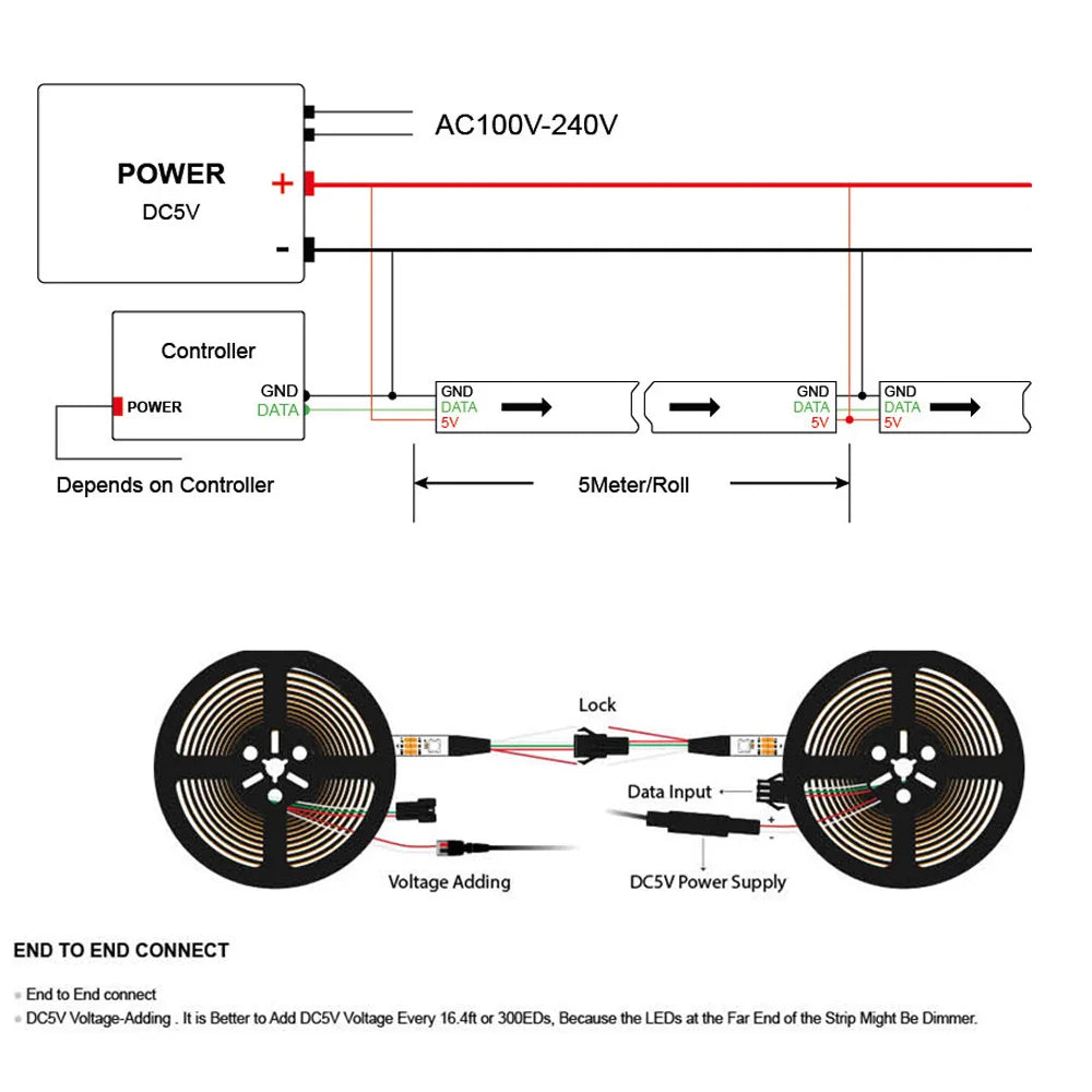 Vibe-Changing RGBW LED Strip