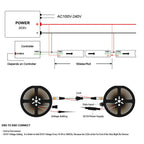 Vibe-Changing RGBW LED Strip