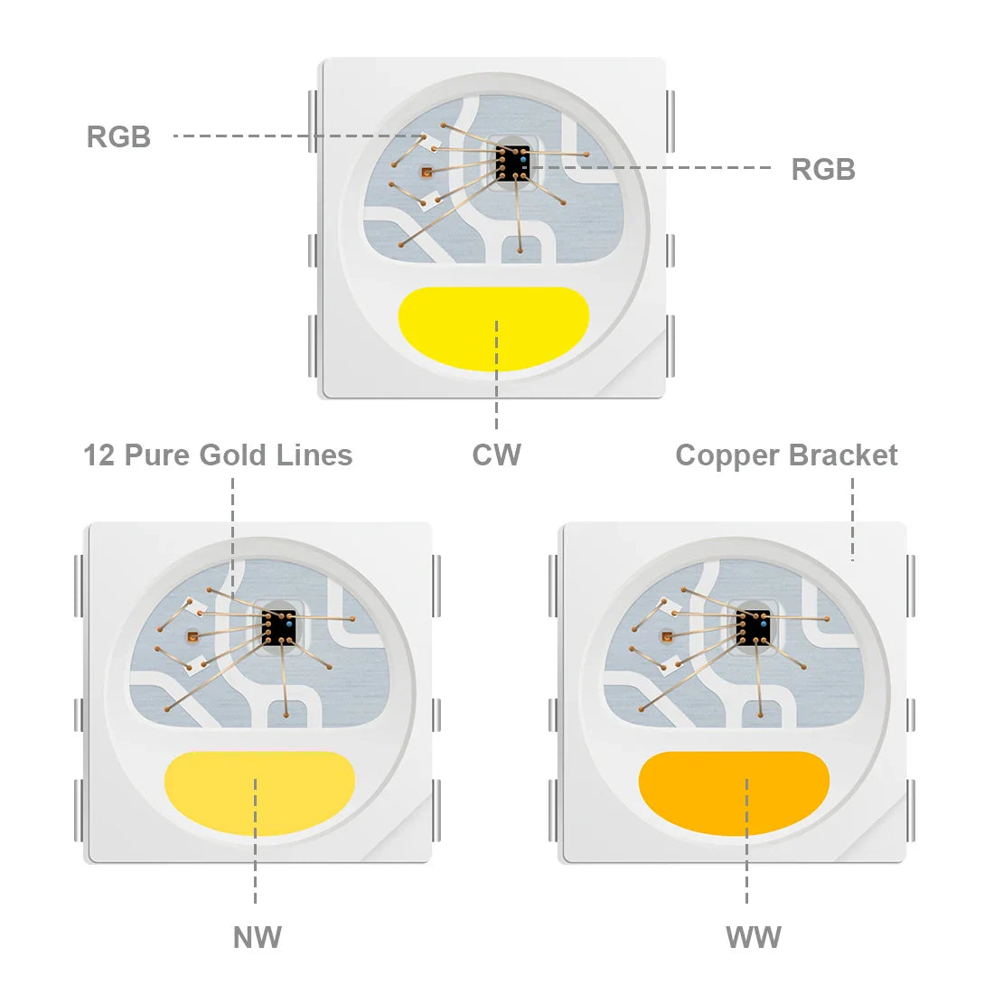 Vibe-Changing RGBW LED Strip