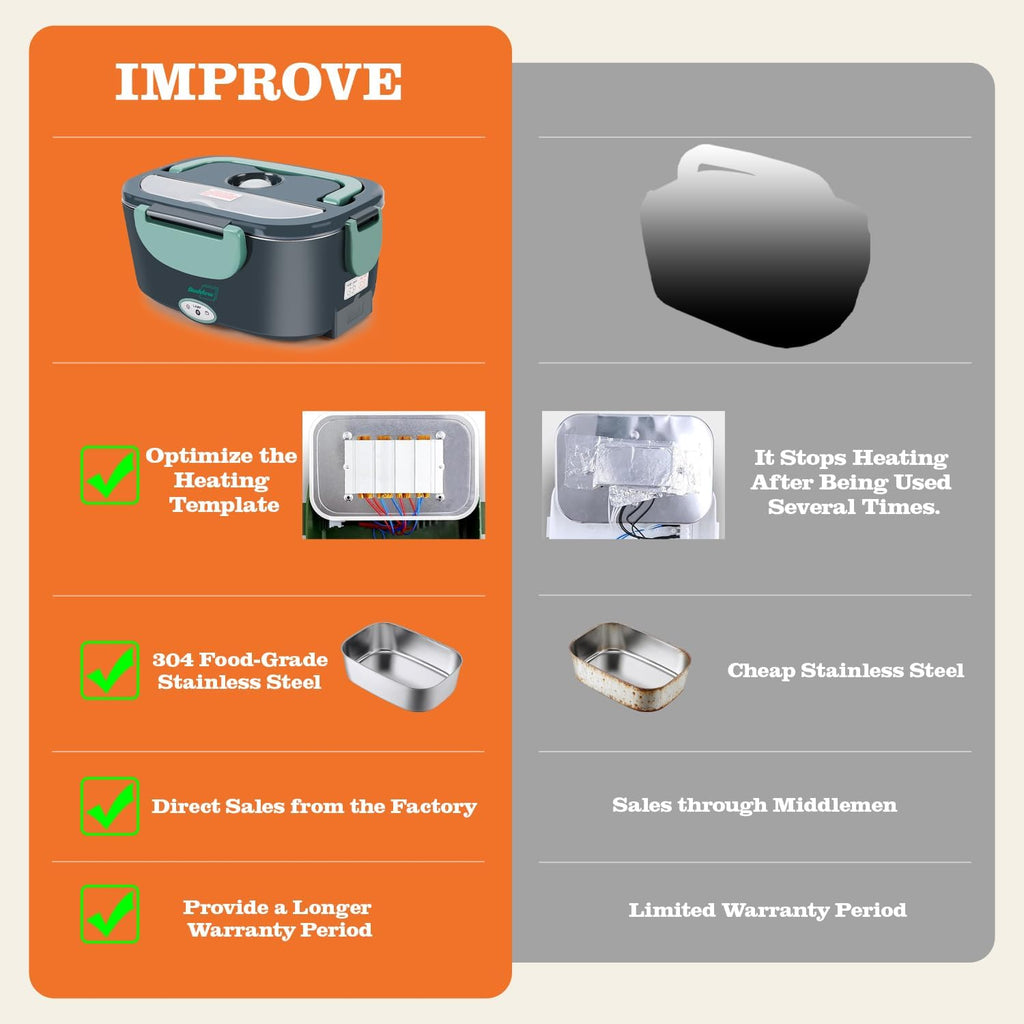 Portable Heated Lunch Box
